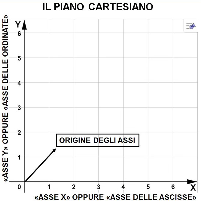 pianocartesiano2